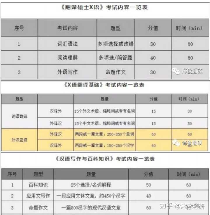 考英语研究生专业好找作吗_考英语研究生专业好就业吗_英语专业研究生好考吗