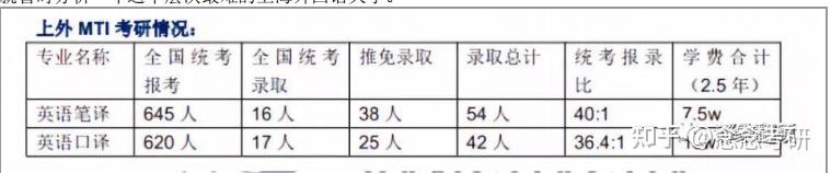 英语专业研究生好考吗_考英语研究生专业好找作吗_考英语研究生专业好就业吗
