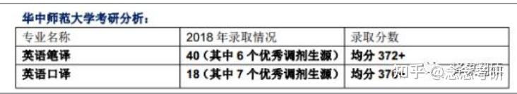考英语研究生专业好找作吗_考英语研究生专业好就业吗_英语专业研究生好考吗
