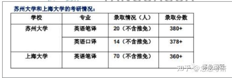 考英语研究生专业好找作吗_英语专业研究生好考吗_考英语研究生专业好就业吗