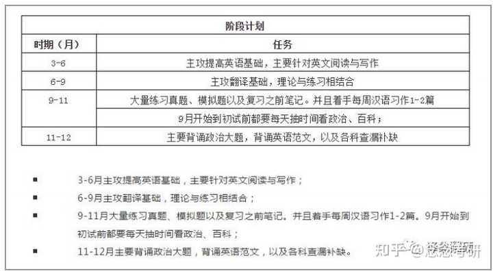 考英语研究生专业好就业吗_英语专业研究生好考吗_考英语研究生专业好找作吗