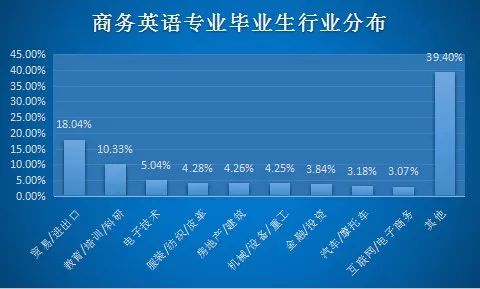 商务英语学什么_学商务英语_商务英语学高数吗