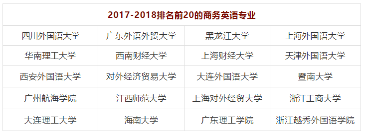 商务英语学什么_学商务英语_商务英语学高数吗