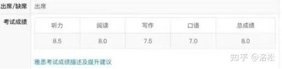 雅思培训线上_雅思培训线上好还是线下好_雅思线下培训