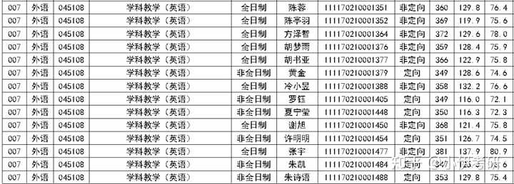 考英语研究生专业好就业吗_考英语专业的研究生_英语专业研究生好考吗