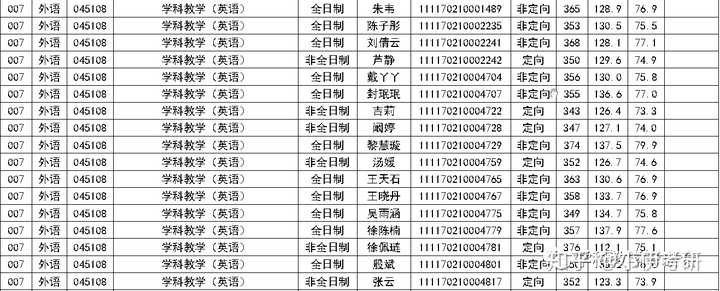 考英语专业的研究生_考英语研究生专业好就业吗_英语专业研究生好考吗