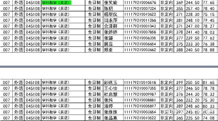 考英语专业的研究生_考英语研究生专业好就业吗_英语专业研究生好考吗