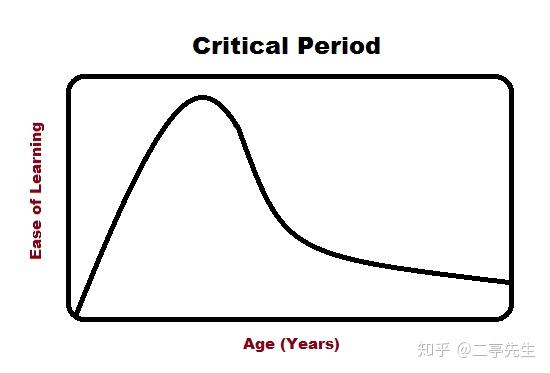 嗯刚开始学英语_几岁开始学英语_开始学英文