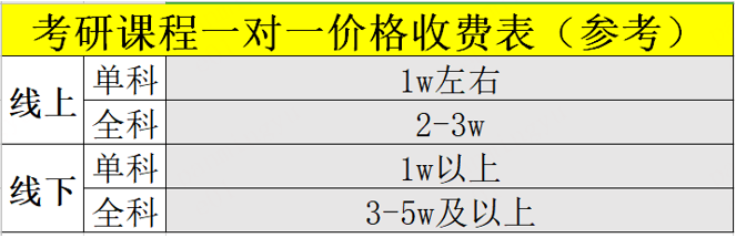 考研网课大概多少钱_考研网课贵吗_考研网课贵不贵