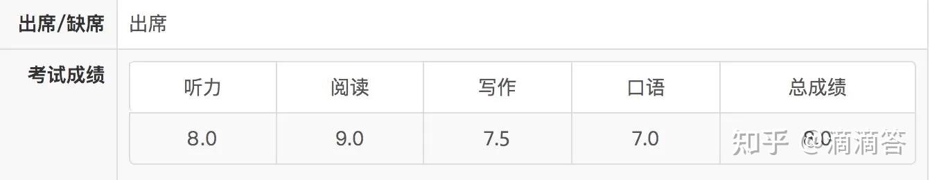 线下雅思课程_雅思线下培训_雅思线下机构