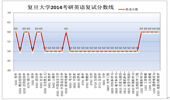考研备考常识：考研英语到底在考什么?
