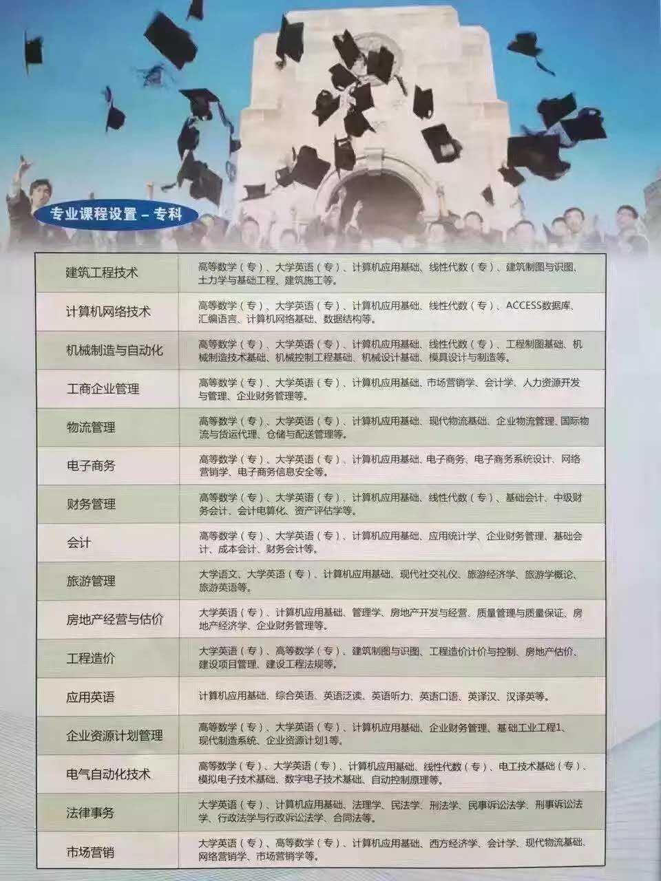 天津成人英语培训中心_天津英语成人培训班哪家好_天津成人英语培训机构