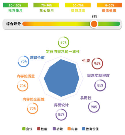 英语在线听_在线试听英语_英语在线听读
