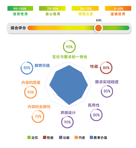 在线试听英语_英语在线听读_英语在线听