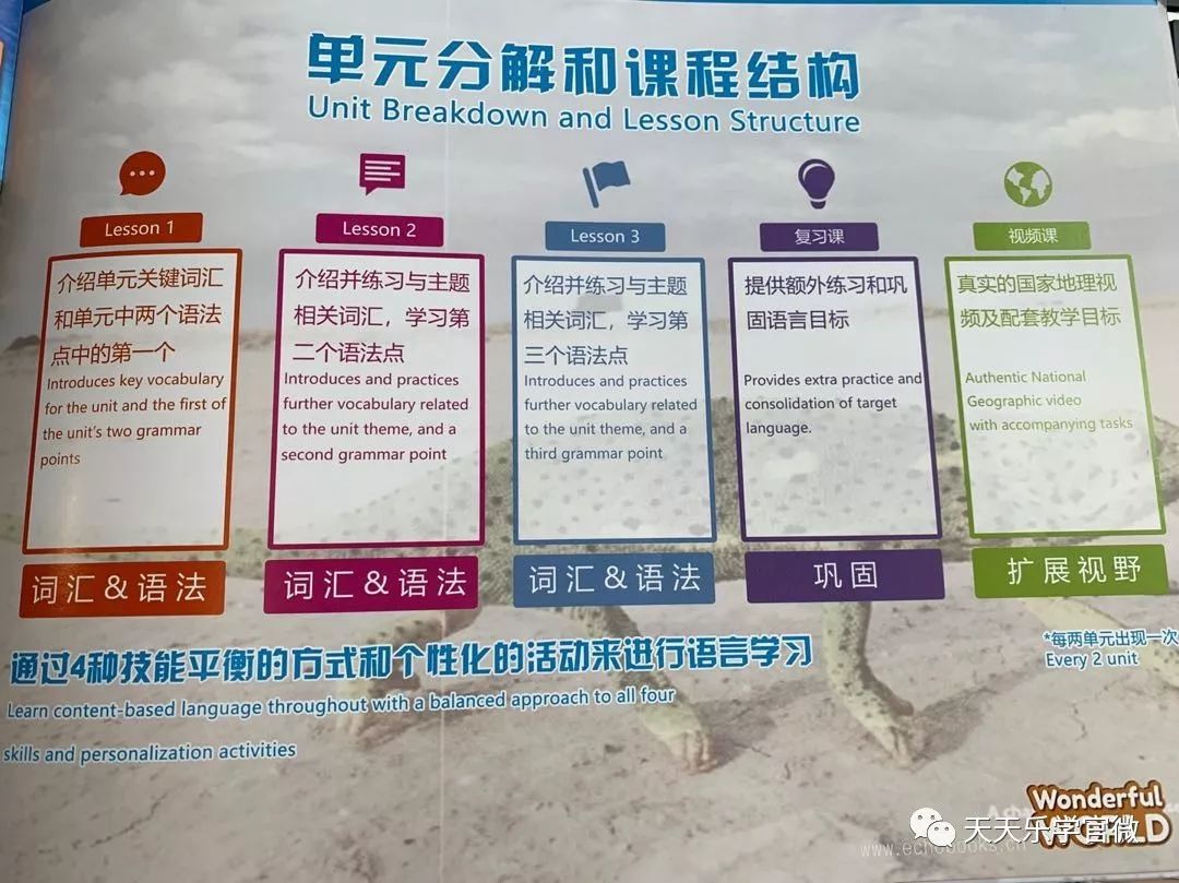 美国英语教材_美国原版教材英语_美国英语教材wonders