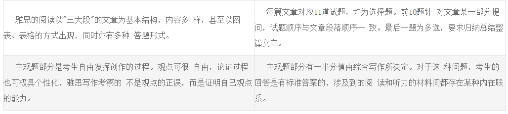 出国英语需要什么水平_出国英语水平需要什么条件_出国英语水平需要什么证书