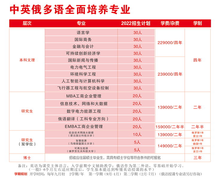 俄罗斯英语水平_俄罗斯人的英语水平_俄罗斯人英语水平