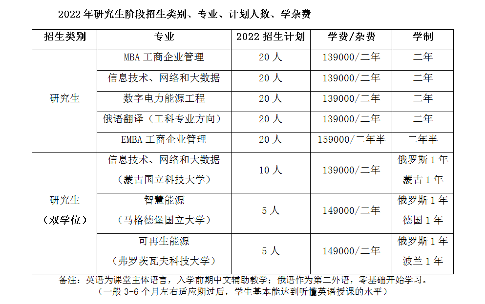 俄罗斯人英语水平_俄罗斯英语水平_俄罗斯人的英语水平