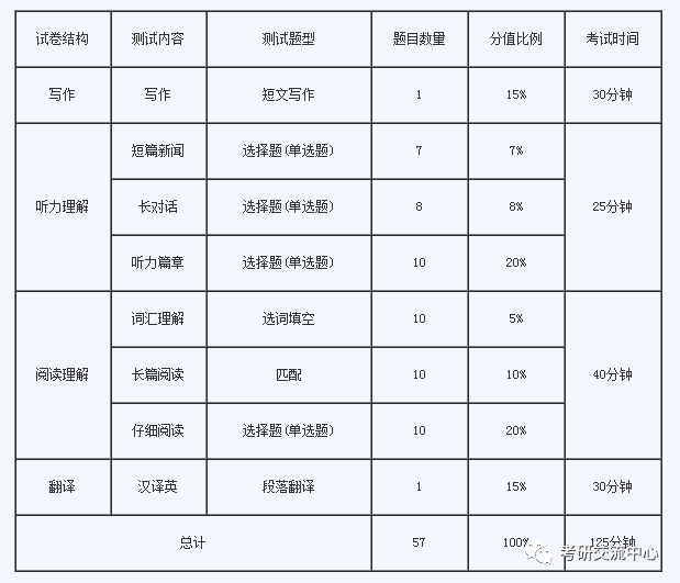考英语有用吗_英语考哪些_英语四级考什么内容有哪些