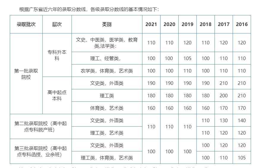 成人本科英语难度_成人本科的英语难度_成人本科英语难考吗