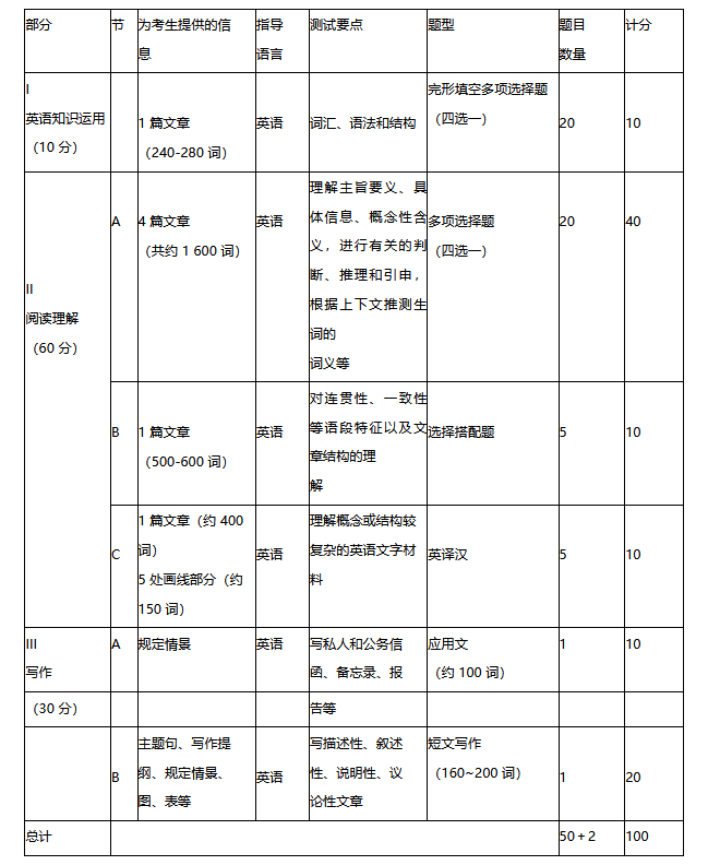 难度英语名词_中等难度英语_英语二难度