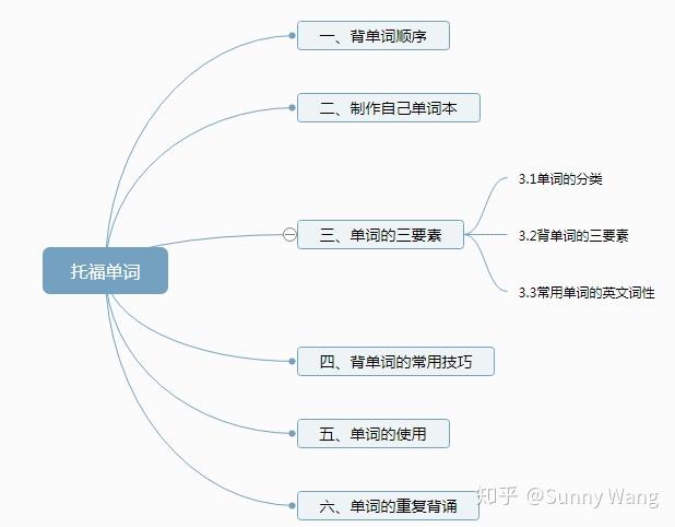 托福英语词汇量_托福英语怎么说_托福 英语