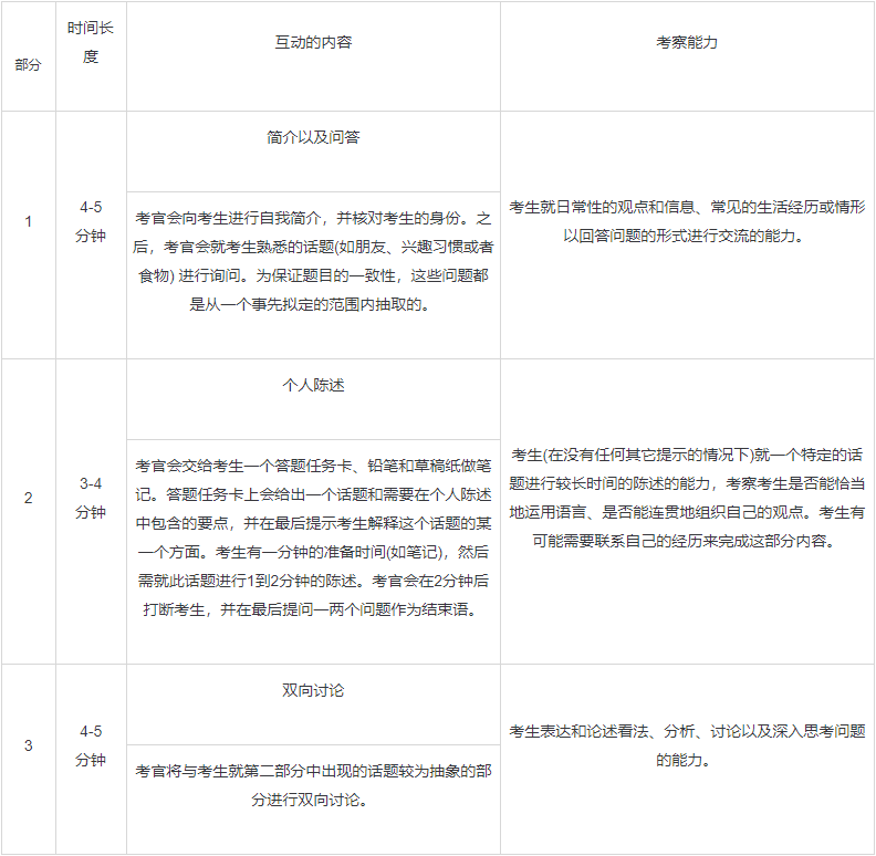 美式口语英语_美式口语发音_测试英语口音美式英式