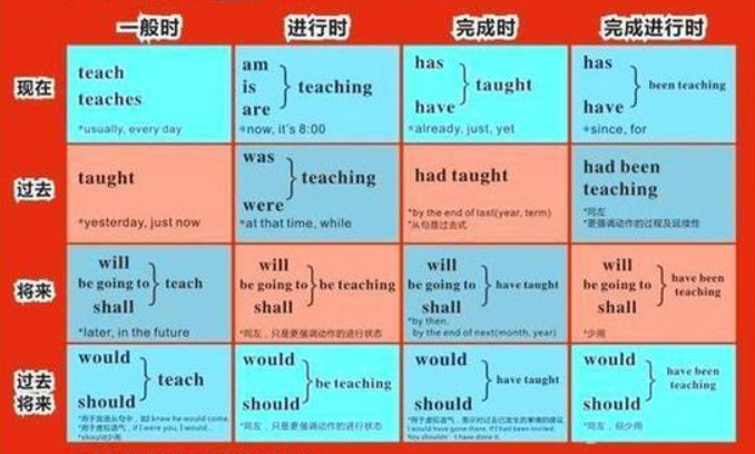 学好英语英语_学好英语就够了_学英语怎么才能学好