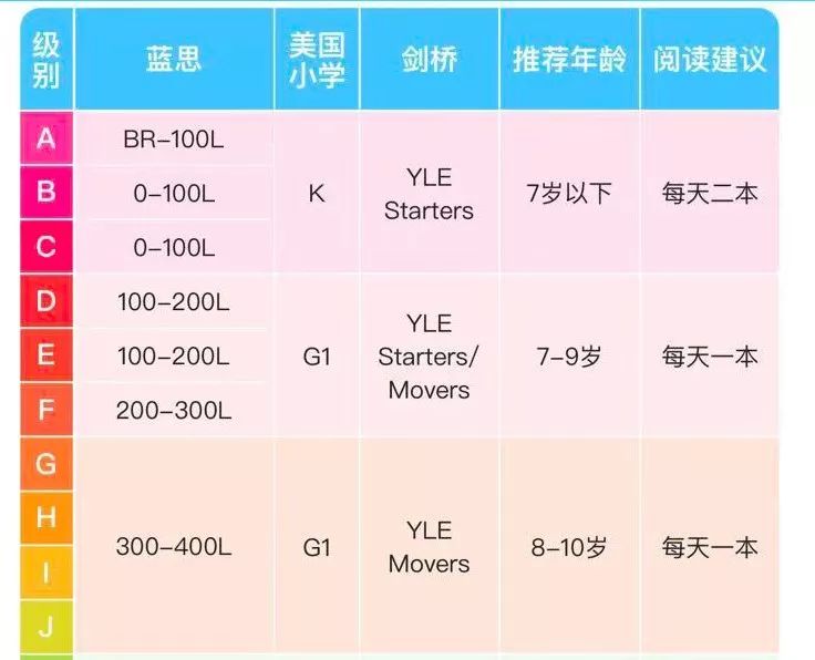 启蒙英语软件app_英语启蒙软件_启蒙英语软件会有思想渗透吗