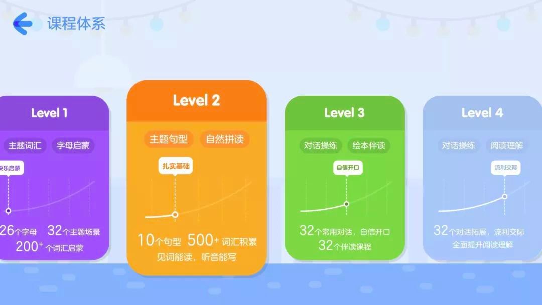 启蒙英语软件app_英语启蒙软件_启蒙英语软件会有思想渗透吗
