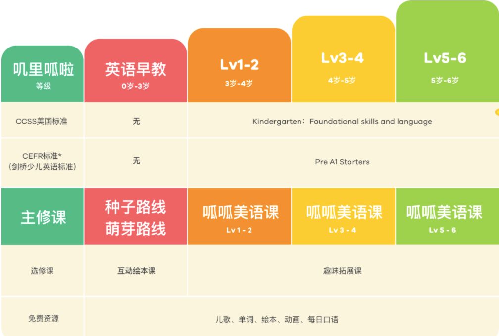 启蒙英语软件app_启蒙英语软件会有思想渗透吗_英语启蒙软件