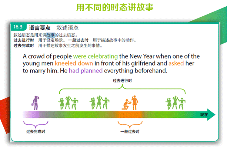 学英语英语_英语学习网站免费_英语学习