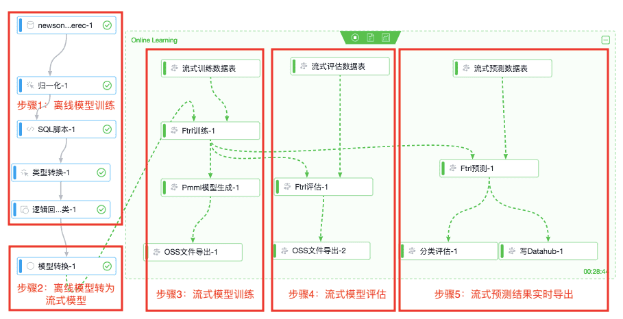 网络学习平台_网络平台课程_网络平台教学