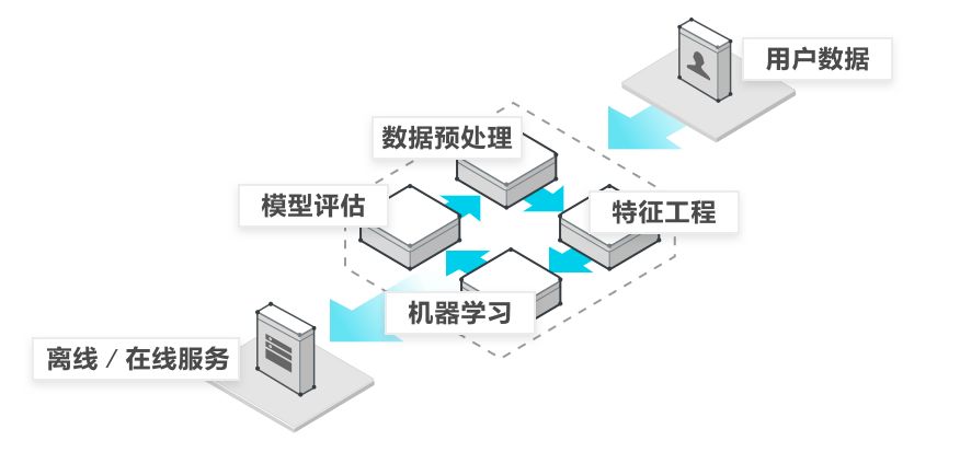 网络平台教学_网络学习平台_网络平台课程