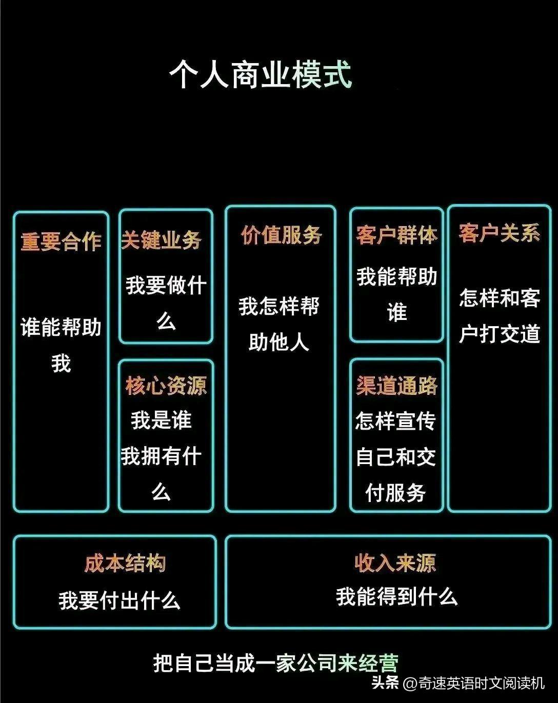 企业英文培训课程_企业培训英语_英语企业培训班