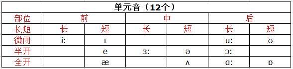 怎么学英语音标_英语音标学习软件_英语音标学不会怎么办