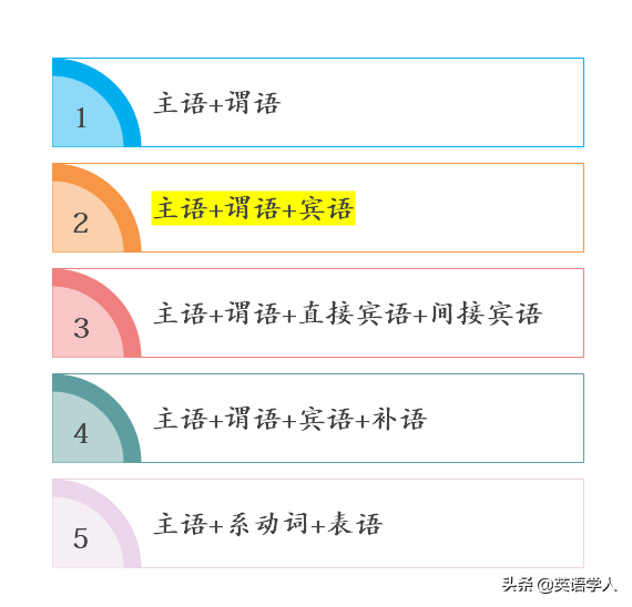 英语结构图_英语的结构_英语结构分析