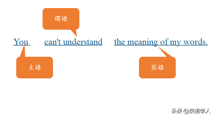英语结构分析_英语的结构_英语结构图