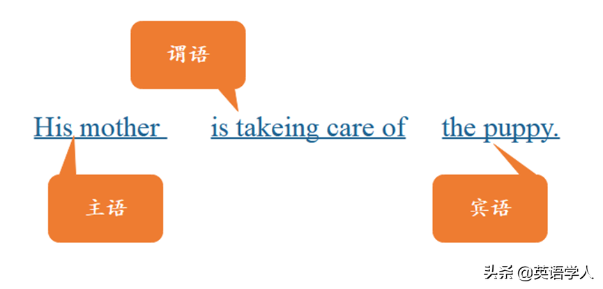 英语的结构_英语结构分析_英语结构图