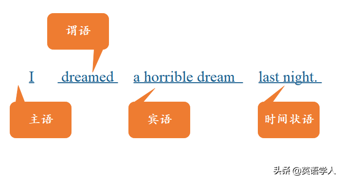 英语结构分析_英语结构图_英语的结构