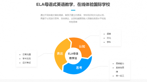鲸鱼外教培优教材_鲸鱼外教培优课程级别_鲸鱼外教培优课程体系