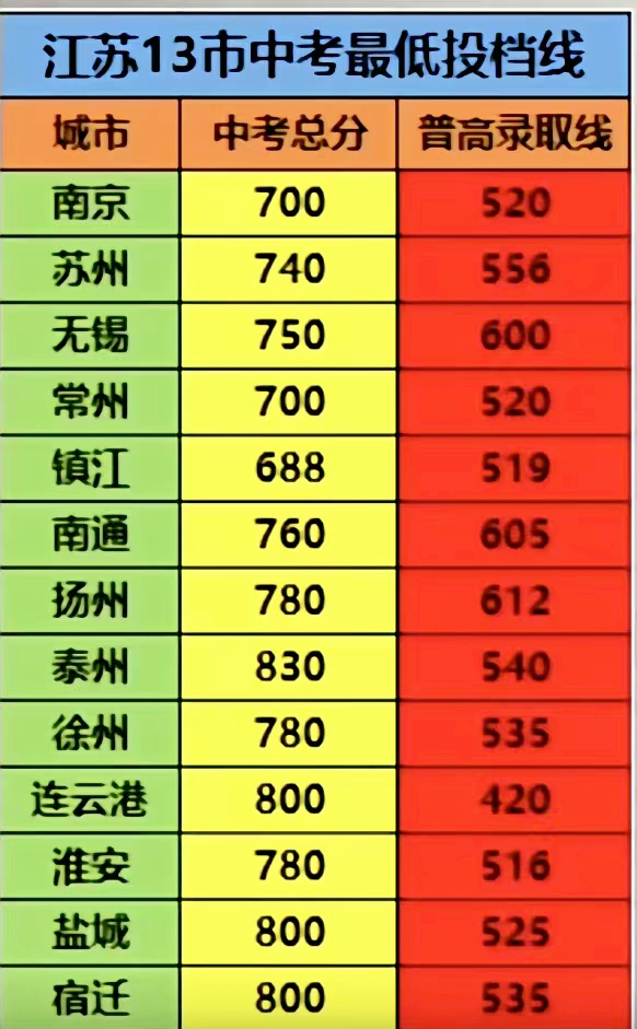 上海高考英语有多难_上海高考英语很难_上海高考英语多难