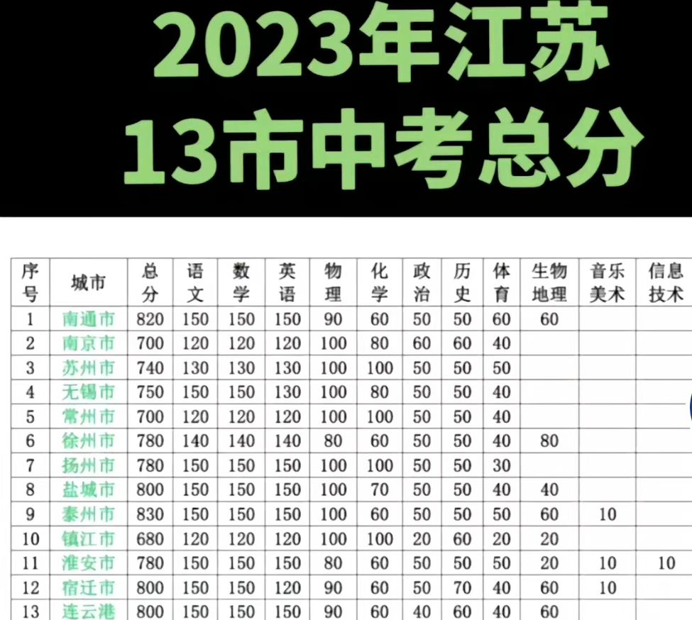 上海高考英语有多难_上海高考英语多难_上海高考英语很难