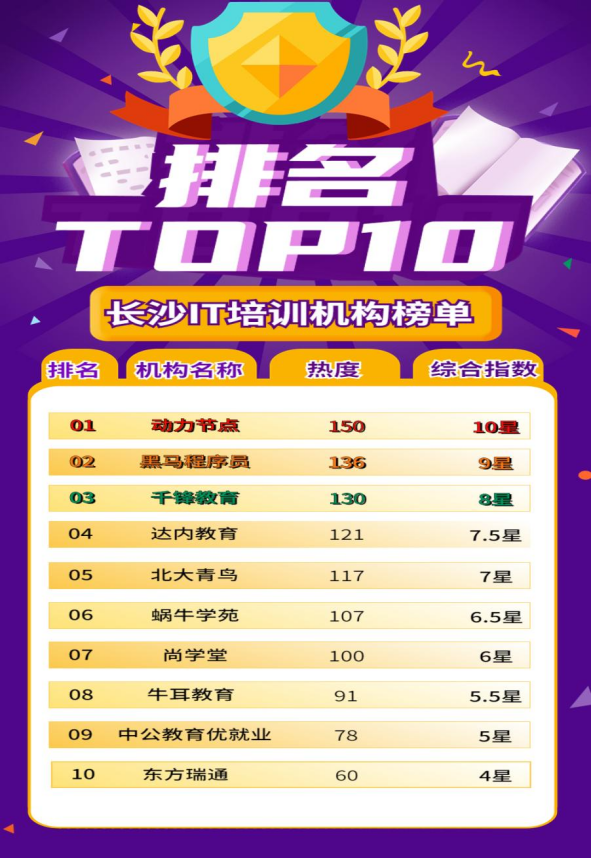 长沙成人教育培训_长沙学成教育培训机构怎么样_长沙教育培训集中在那里