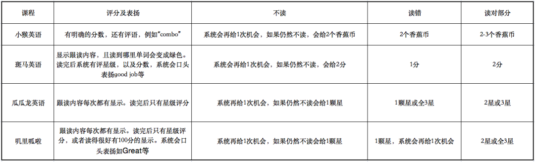 英语好学吗_英语app哪个好_英语好吃口语yummy