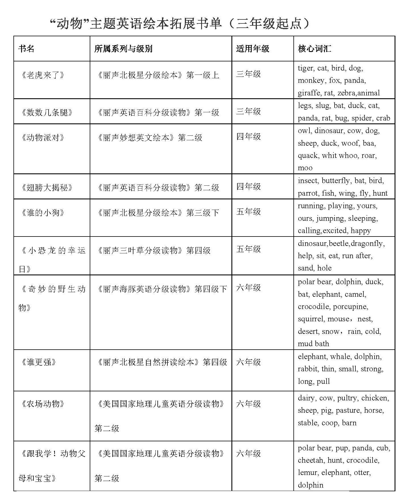 动物英语学名需要大写吗_动物学英语_动物英语学IDE