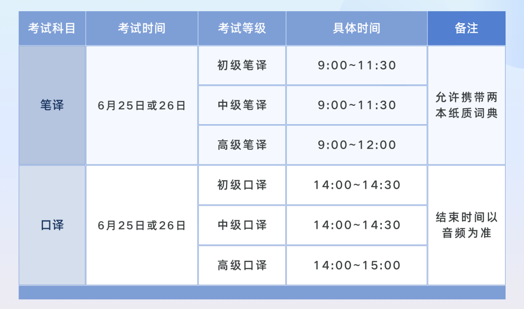 全国商务英语考试有用吗_全国商务英语一级_全国商务英语等级考试