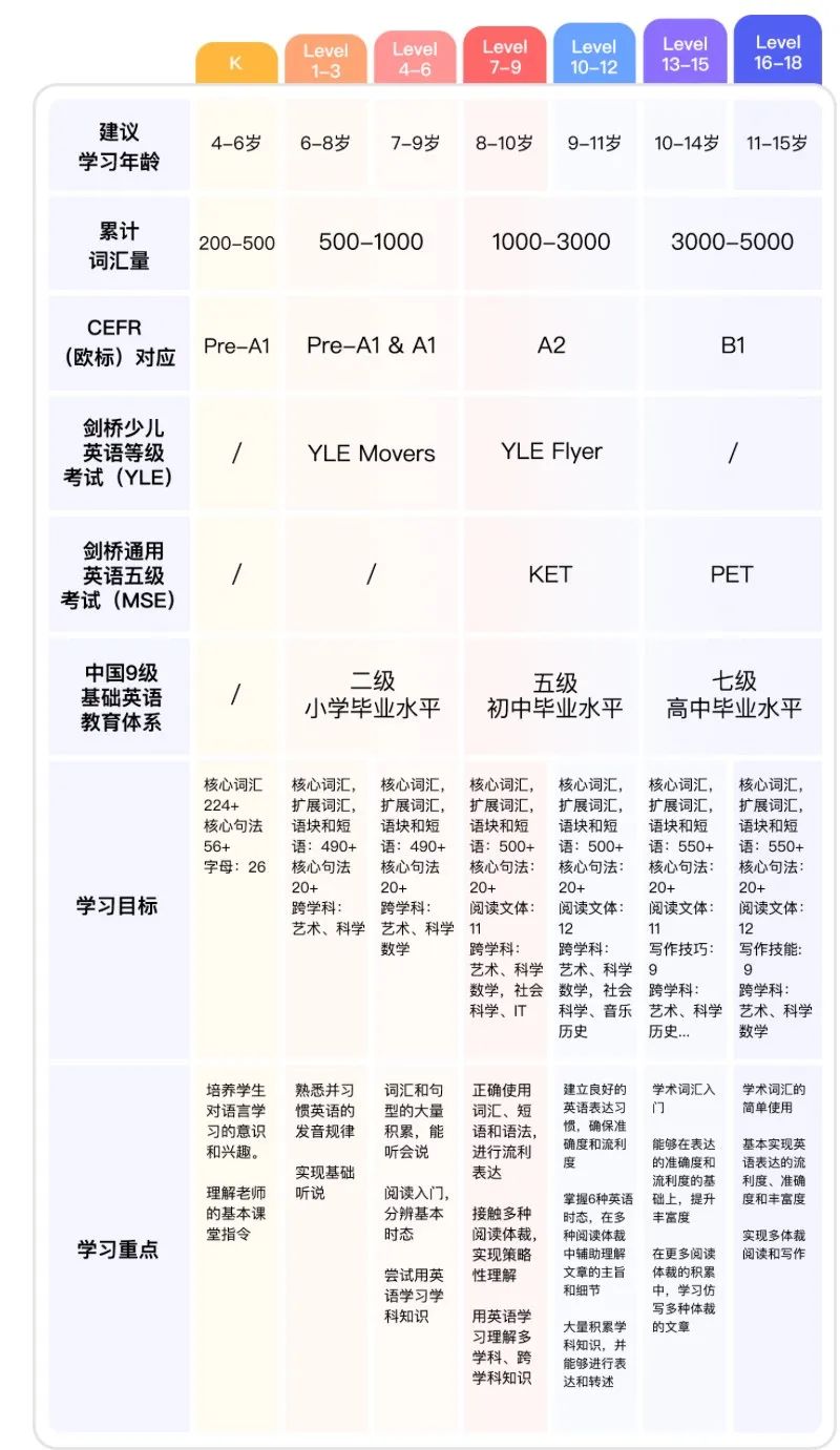 零基础学英语的软件哪个好用app_英语基础知识软件_基础英语软件哪个好用