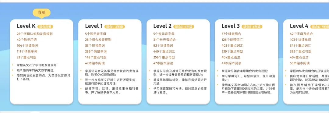 英语基础知识软件_零基础学英语的软件哪个好用app_基础英语软件哪个好用