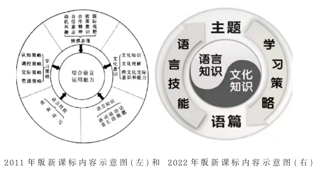 课程标准的英语_英语课程标准规定_英语课程标准
